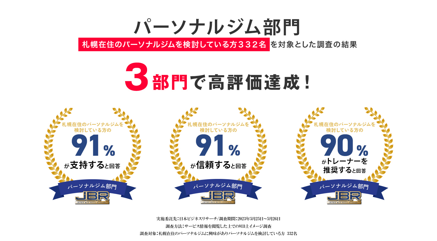 日本ビジネスリサーチによる調査、３部門で高評価を達成